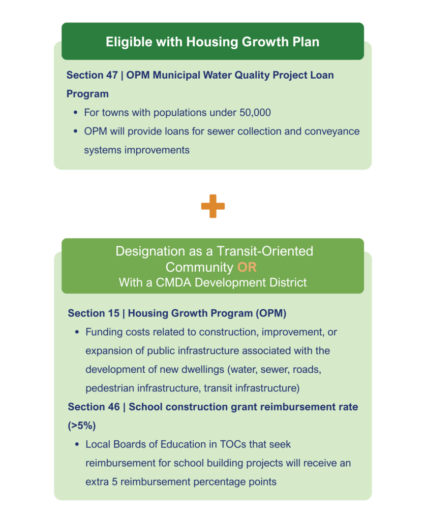 Infographic about state funding eligibility